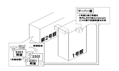 フレキシブルな空間の創造