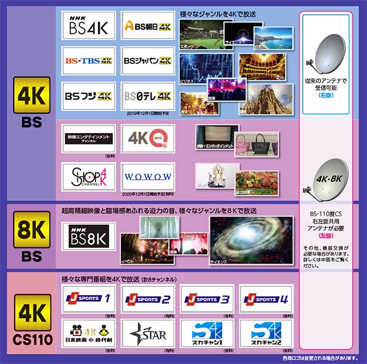 4K8K放送チャンネル（A-PAB）