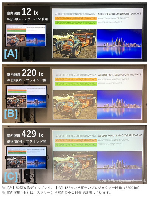 コラム プロジェクターの明るさ選び 保存版 株式会社映像システム