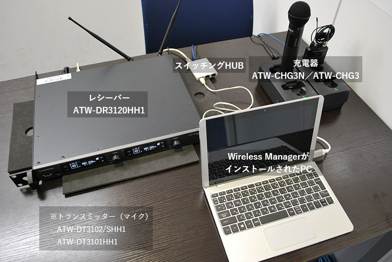 3000 Digitalシリーズ 機器構成