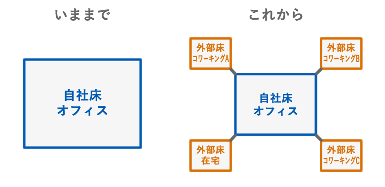 これからのオフィスビル