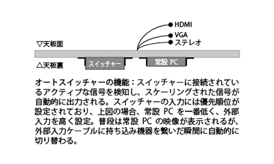 NHN PlayArt 株式会社　新オフィス計画