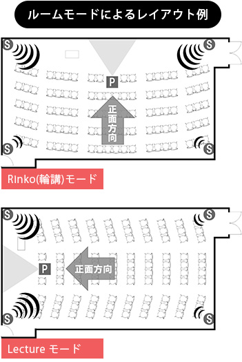 ルームモード